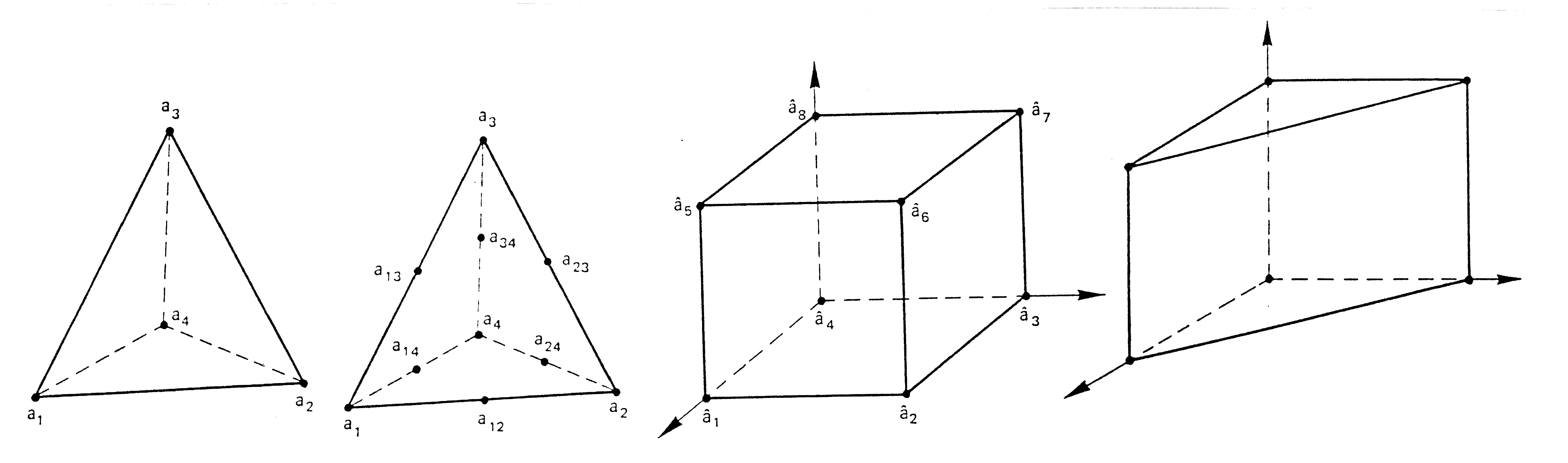 elements 3D