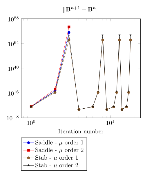 mesh 1 AT 2000 algo 1 mod sigma phi