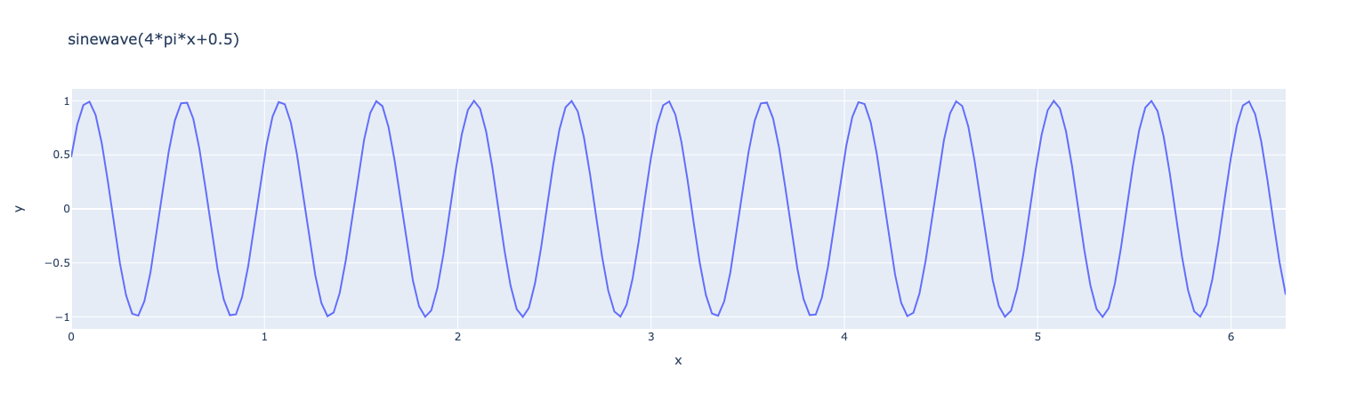 plot sinewave