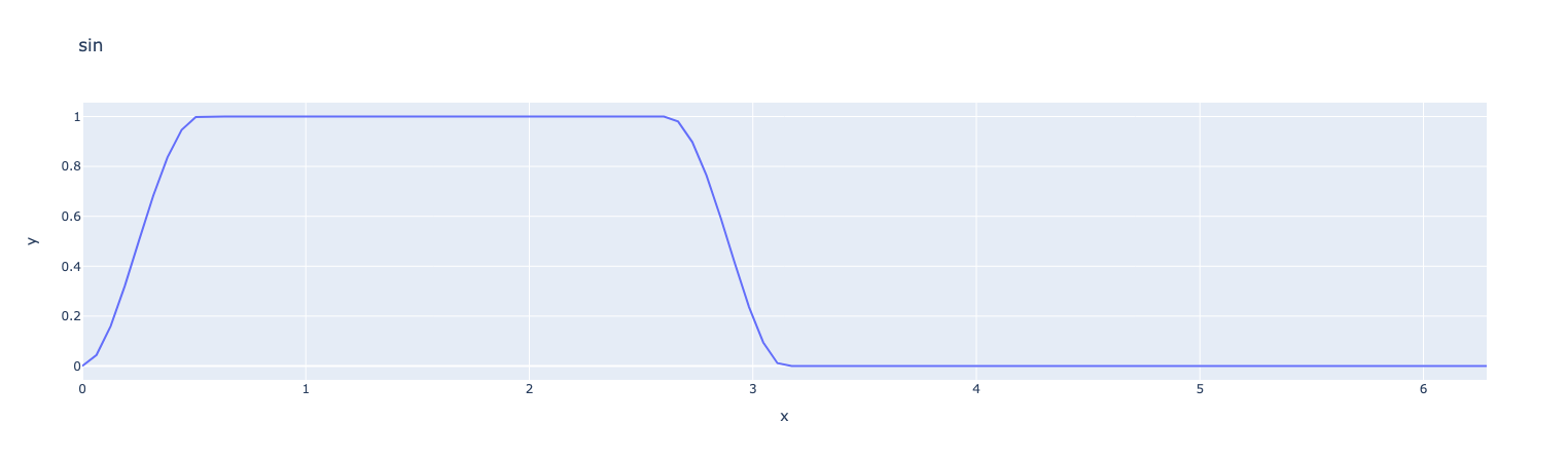 plot smoothstep